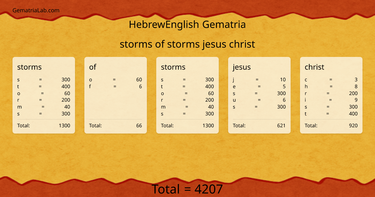 storms of storms jesus christ in hebrewEnglish Gematria